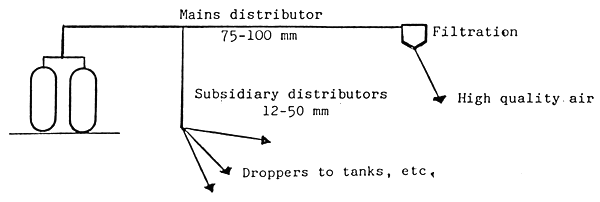 Figure 28