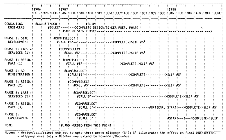 Figure 29