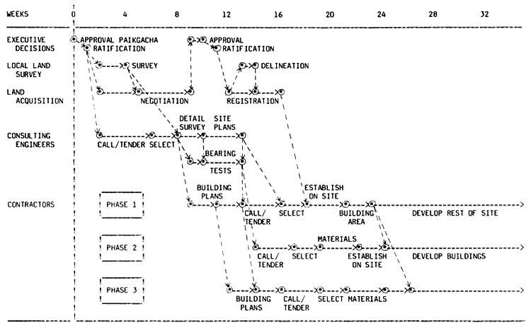 Figure 30