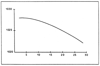 FIG 2: