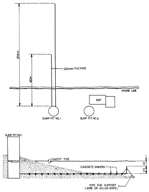 Figure 1a