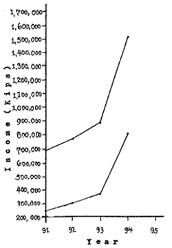 GRAPH I