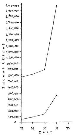 GRAPH I