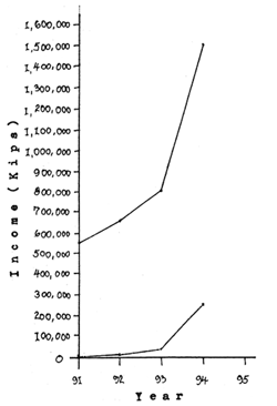 GRAPH I