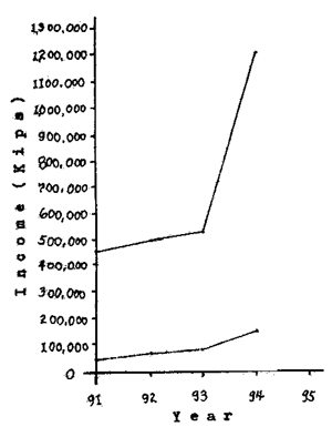 GRAPH I