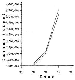 GRAPH III