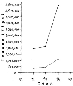 GRAPH III