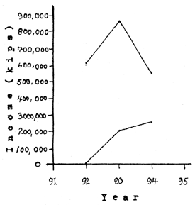 GRAPH III