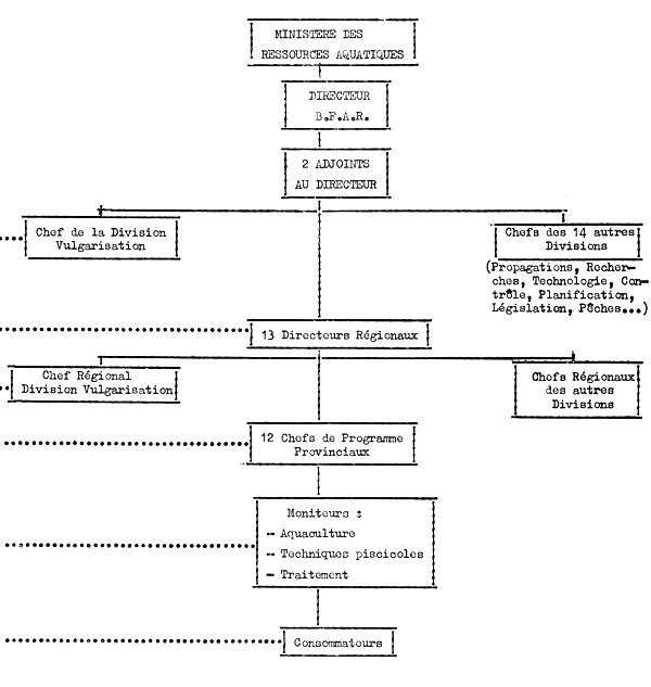 Tableau 7