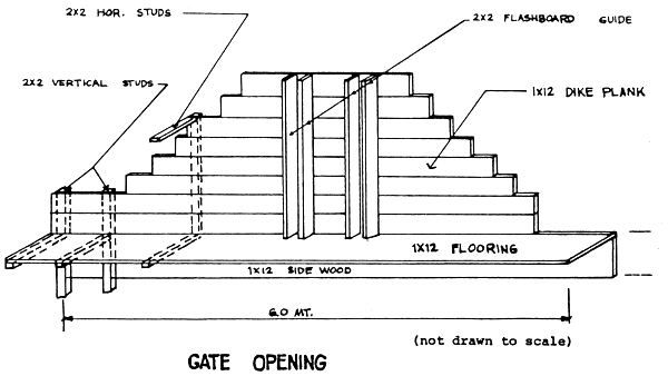 Fig. 20