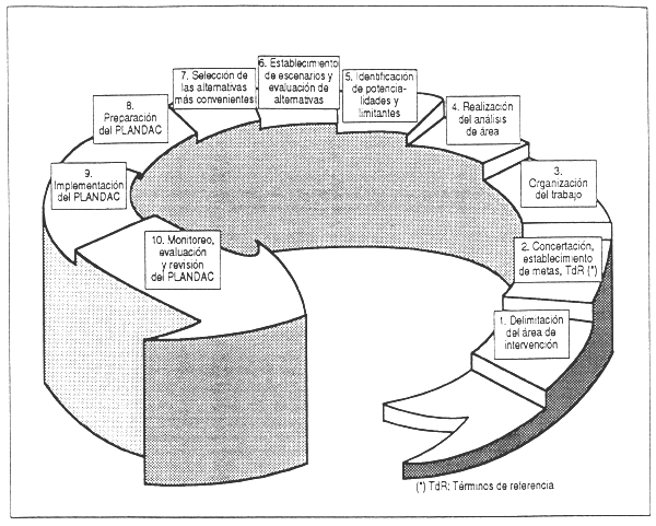 FIGURA 3