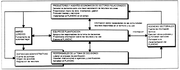 FIGURA 5