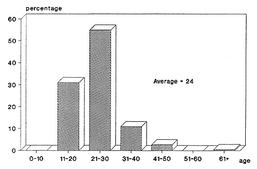 Figure 23