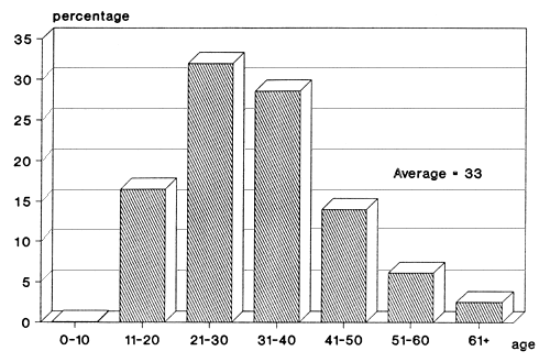 Figure 24