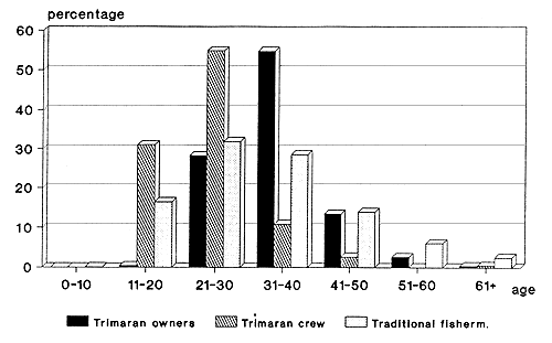 Figure 25