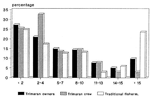 Figure 26