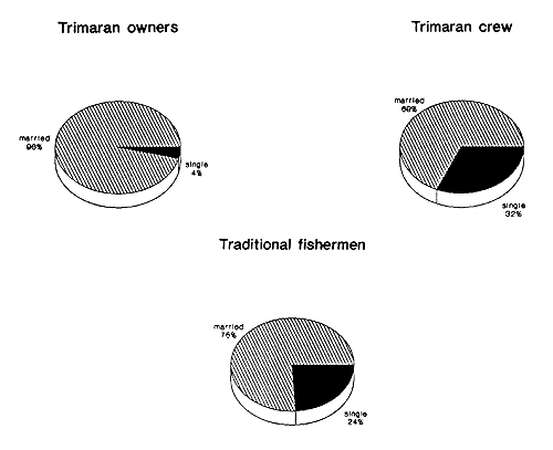 Figure 27