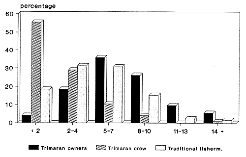 Figure 28