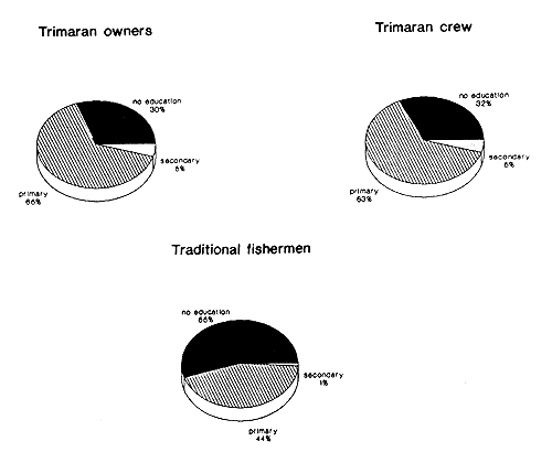 Figure 29