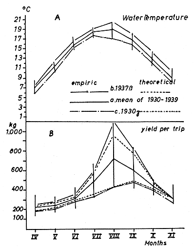 Fig. 13