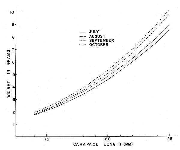 Fig. 12