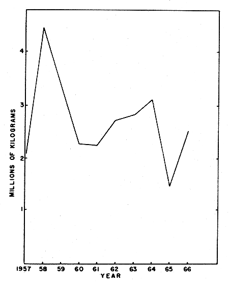 Fig. 17