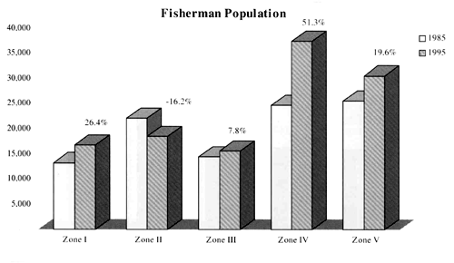 Figure 2.1