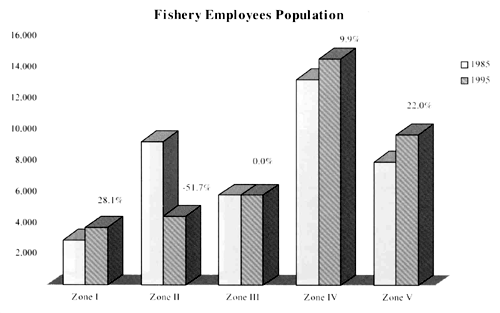 Figure 2.2