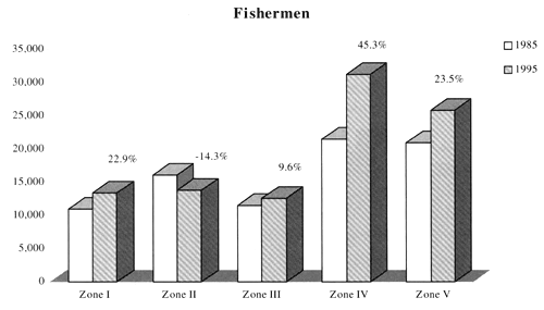 Figure 2.3