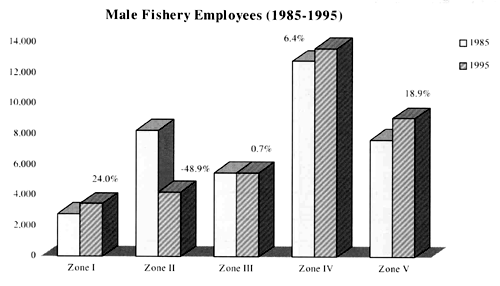 Figure 2.5