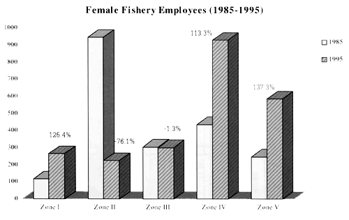 Figure 2.6