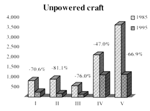 Figure 4.2