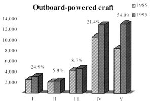 Figure 4.2