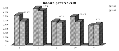 Figure 4.3