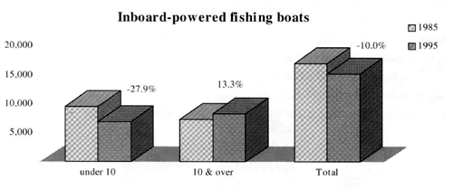 Figure 4.4