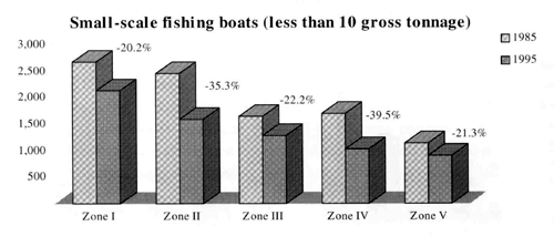 Figure 4.5