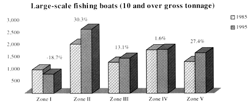 Figure 4.6