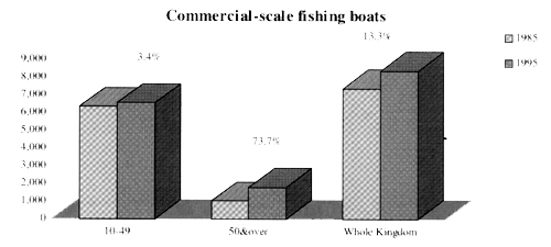 Figure 4.7