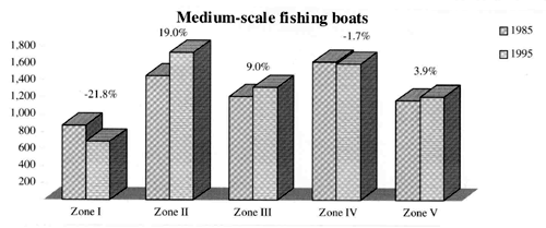 Figure 4.8