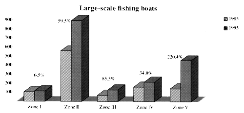 Figure 4.9