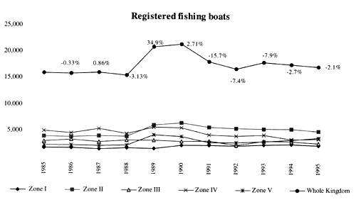 Figure 4.10