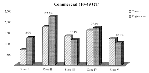 Figure 4.15