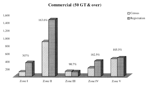 Figure 4.16