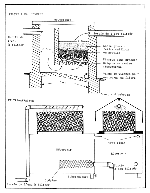 Figure 56