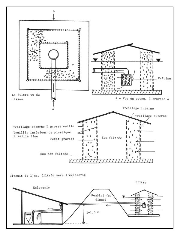 Figure 58