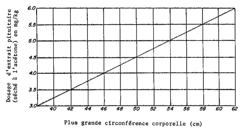 Figure 77