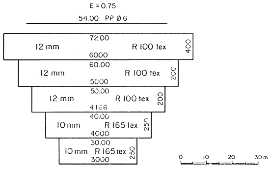 Fig. 17