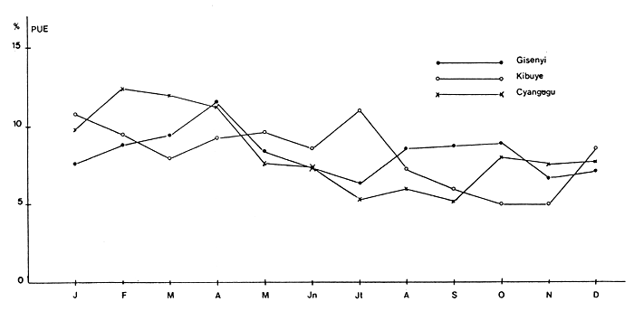 Fig. 30