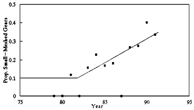 Figure. 6b