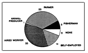 Figure 16a